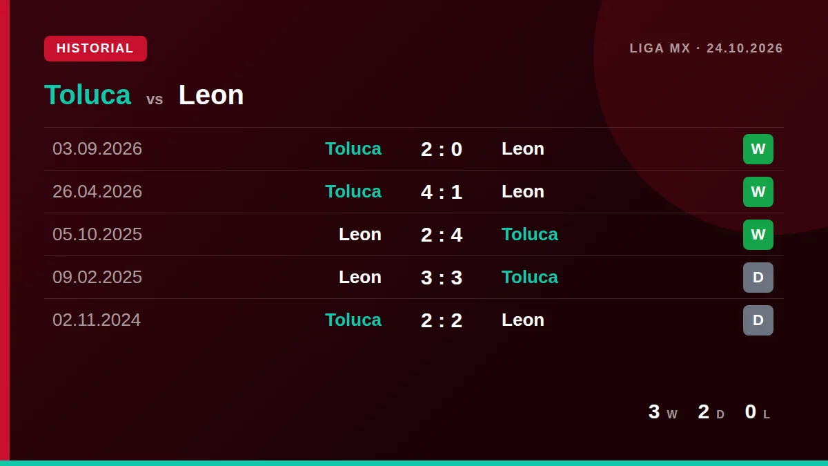 Toluca: h2h card