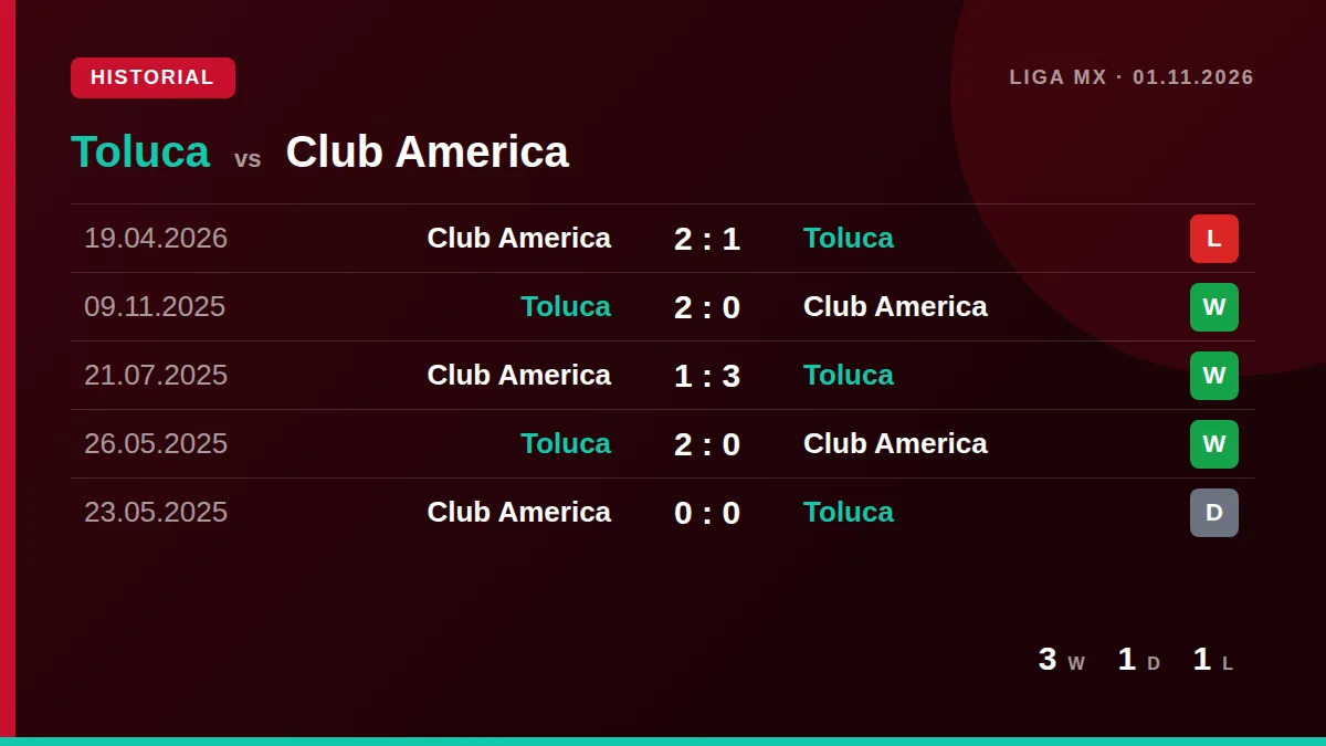 Toluca: h2h card