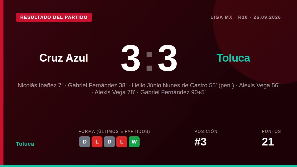 Toluca: result card