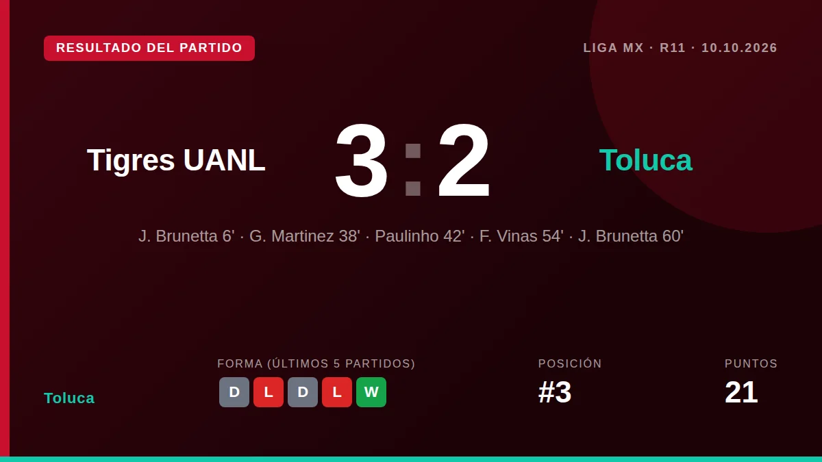 Toluca: result card