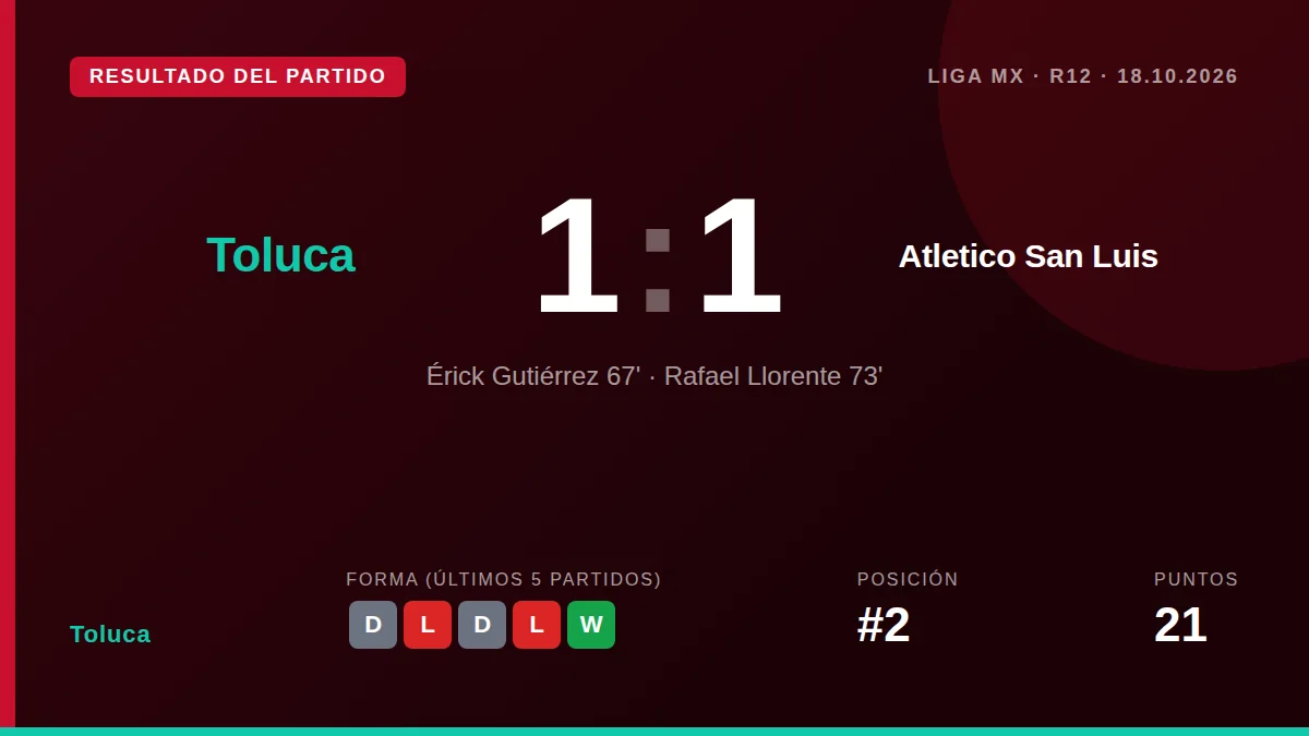 Toluca: result card