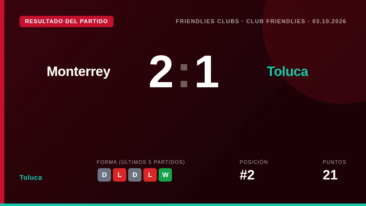 Toluca: result card