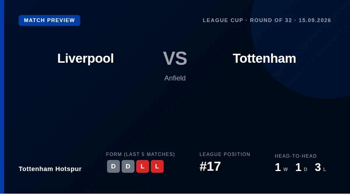 Tottenham Hotspur face Liverpool in the EFL Cup third round on Tuesday after failing to score in their first four Premier...