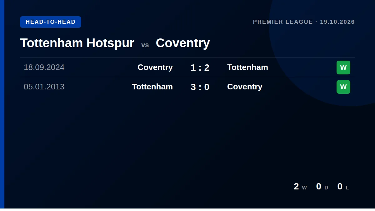 Tottenham Hotspur: h2h card