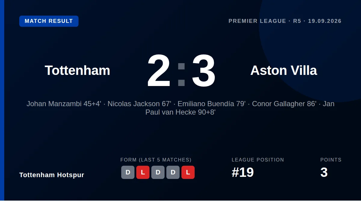 Tottenham Hotspur: result card