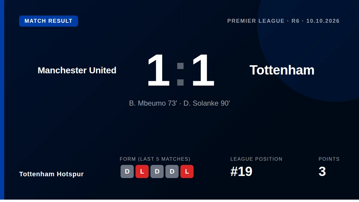 Tottenham Hotspur: result card