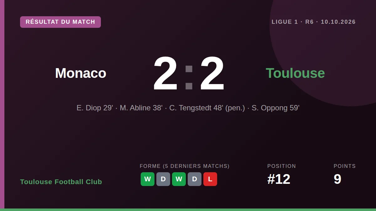 Toulouse Football Club: result card
