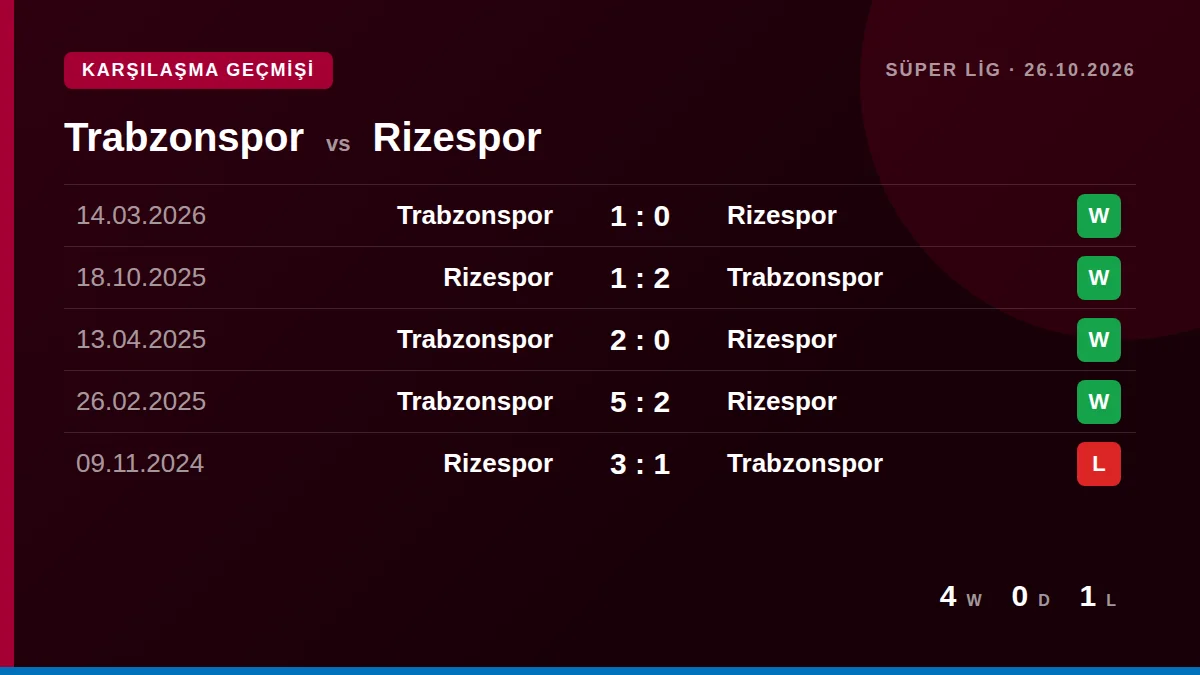 Trabzonspor: h2h card