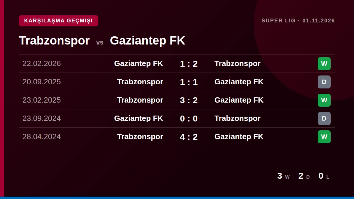 Trabzonspor: h2h card