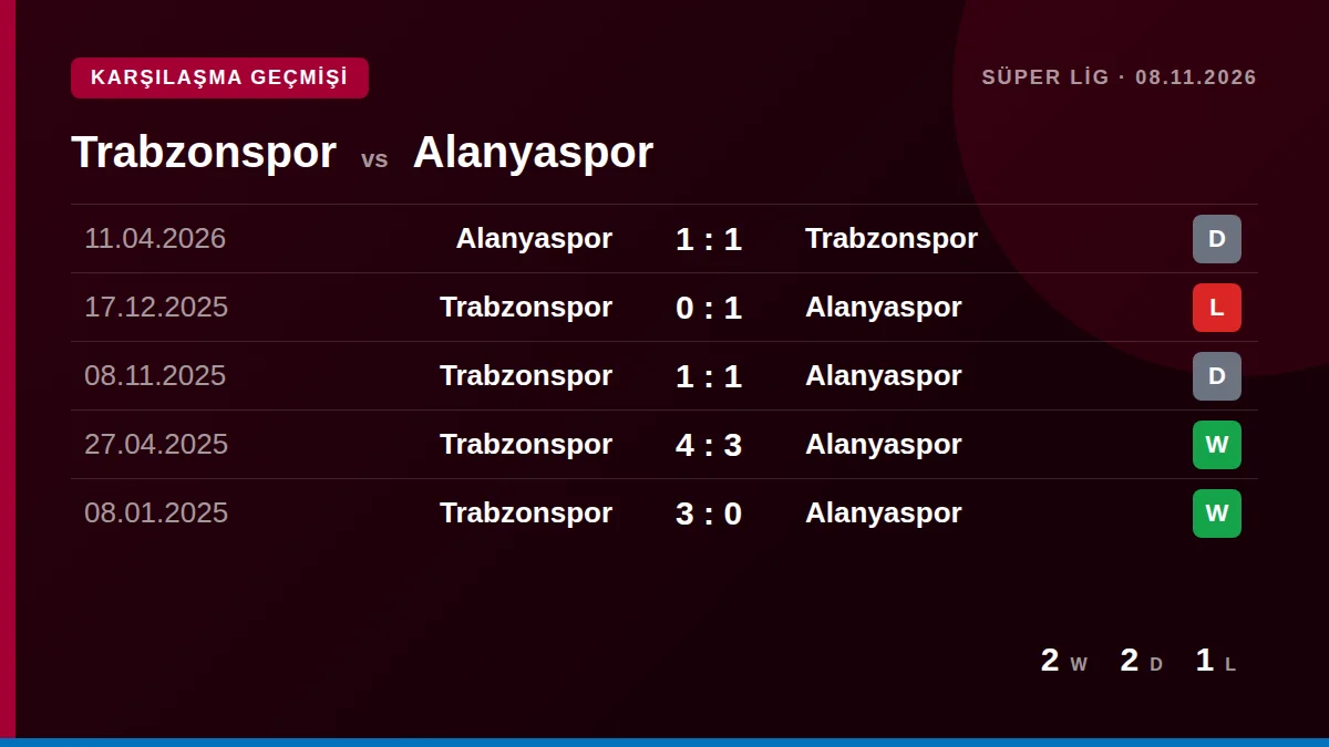 Trabzonspor: h2h card
