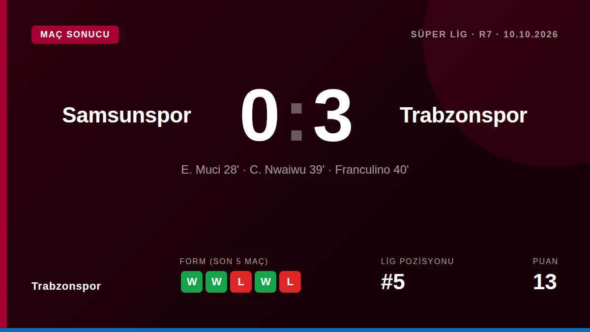 Trabzonspor: result card