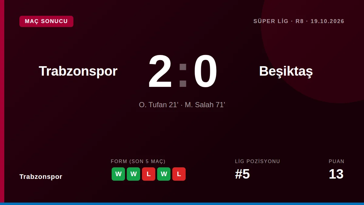 Trabzonspor: result card