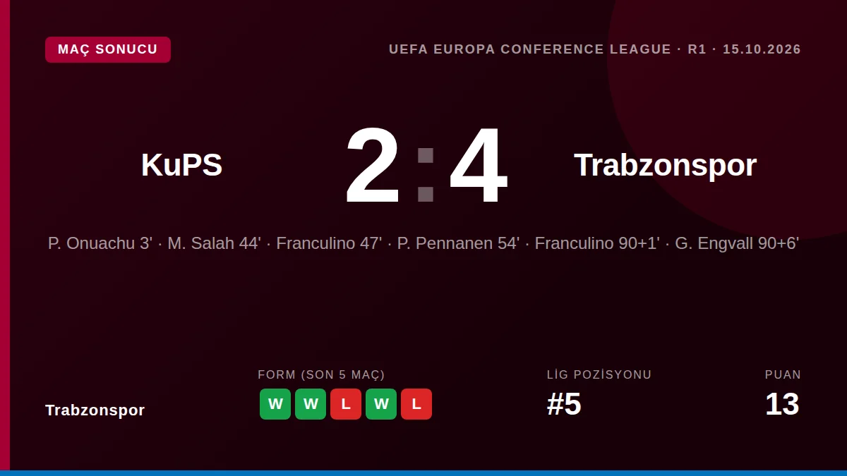 Trabzonspor: result card