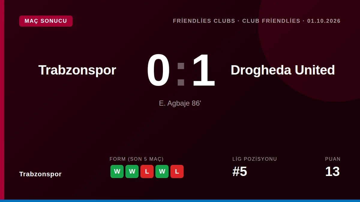 Trabzonspor: result card