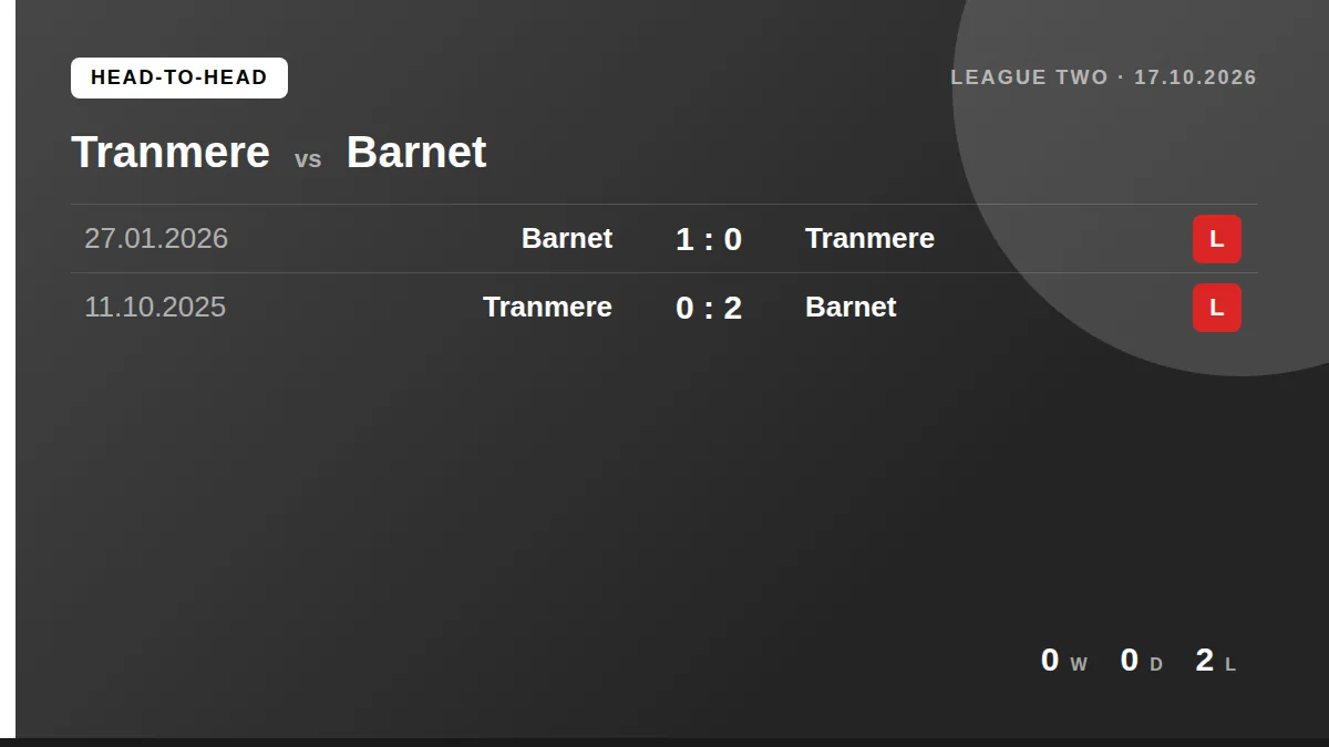 Tranmere: h2h card