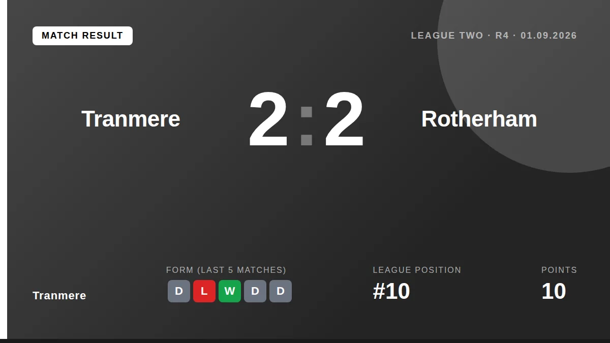 Tranmere: result card