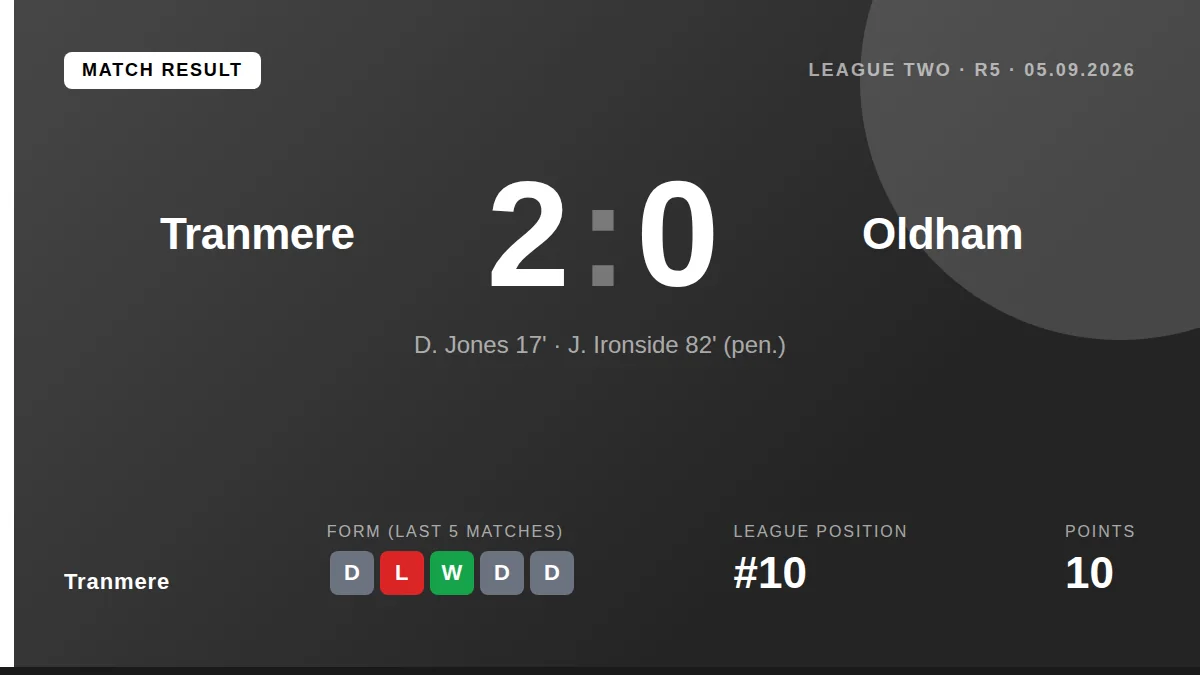Tranmere: result card