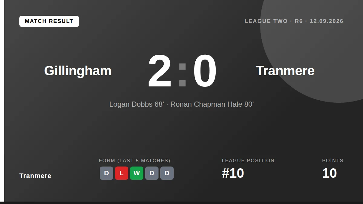 Tranmere: result card
