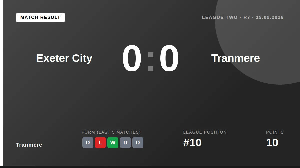 Tranmere: result card