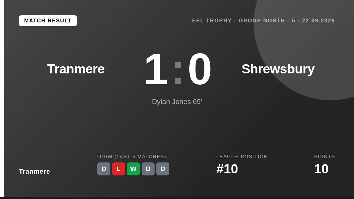 Tranmere: result card