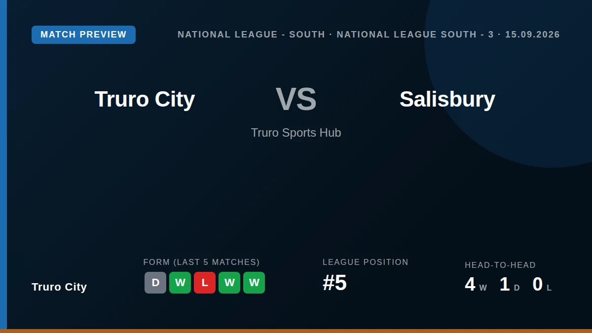 Truro City welcome Salisbury to the Truro Sports Hub on Tuesday evening, looking to build on a strong start that has them...