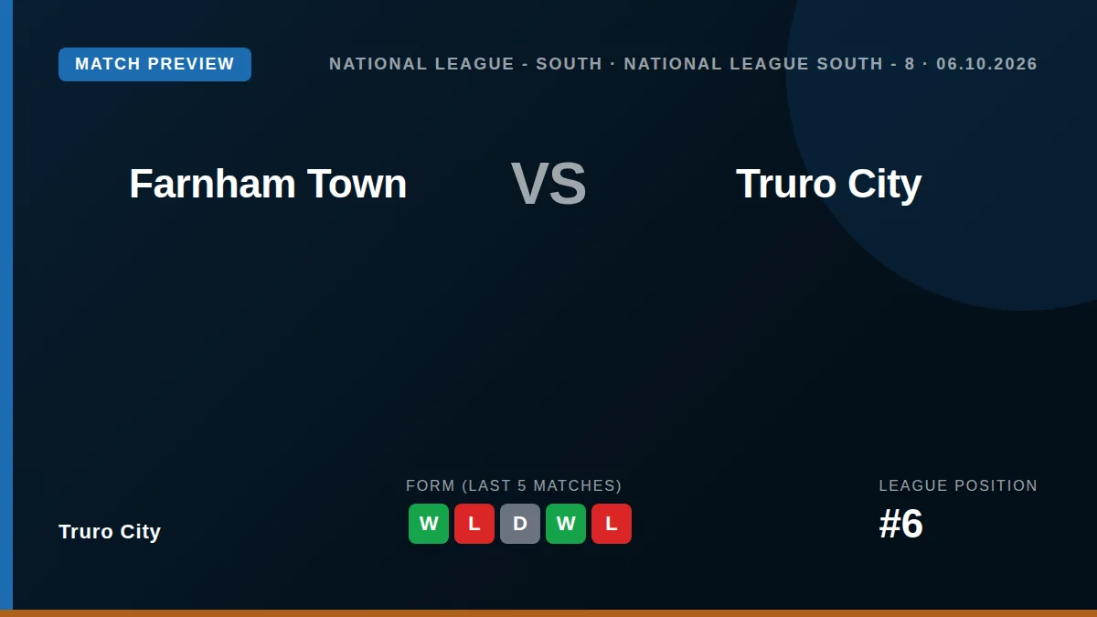 Truro City, sitting sixth in the National League South, take their three-match winning streak to Farnham Town on Tuesday...