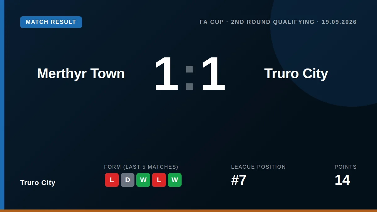 Truro City shared the points in a 1-1 draw away to Merthyr Town, a result that keeps them seventh in the National League...