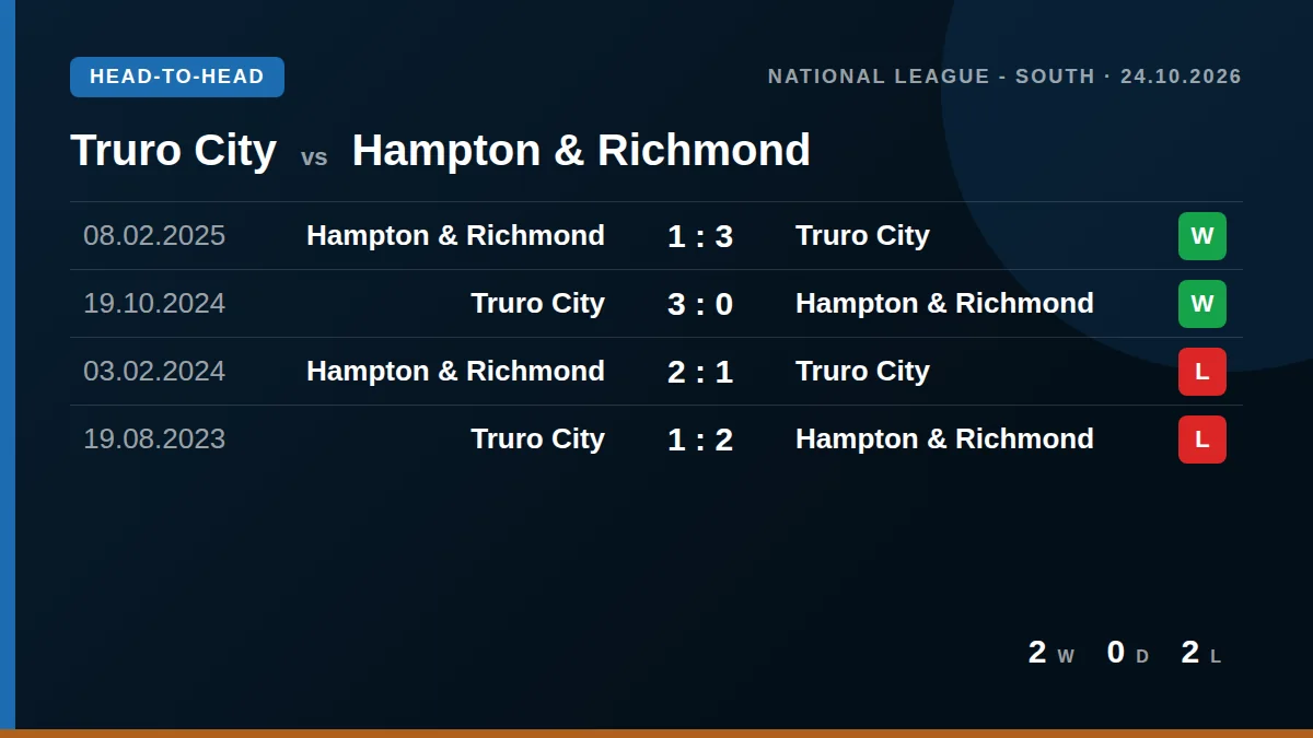 Truro City: h2h card