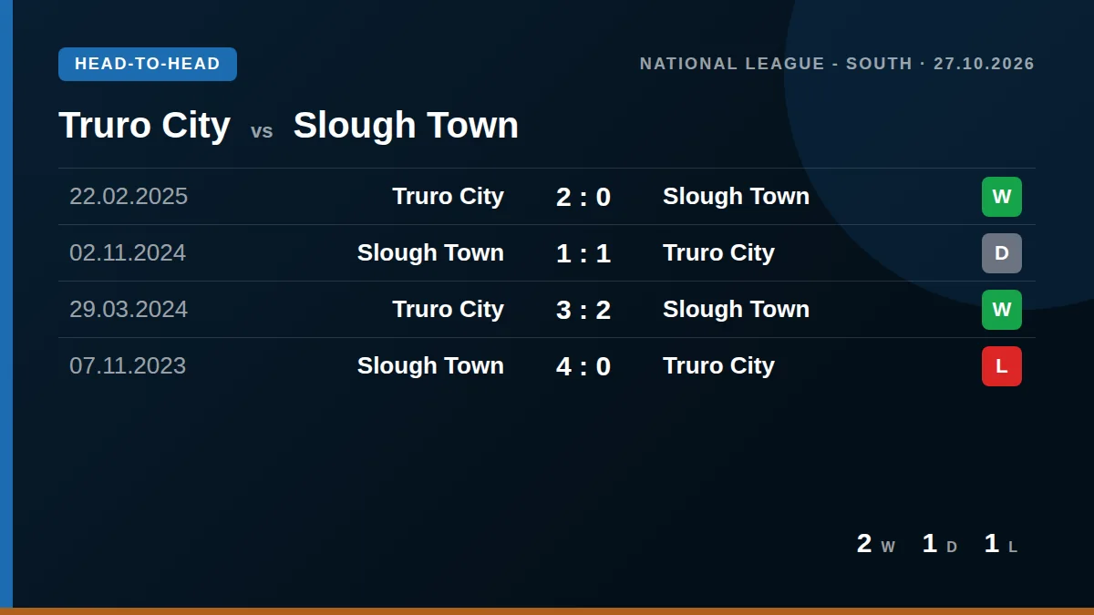 Truro City: h2h card