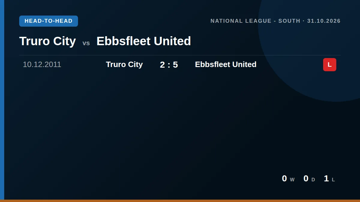 Truro City: h2h card
