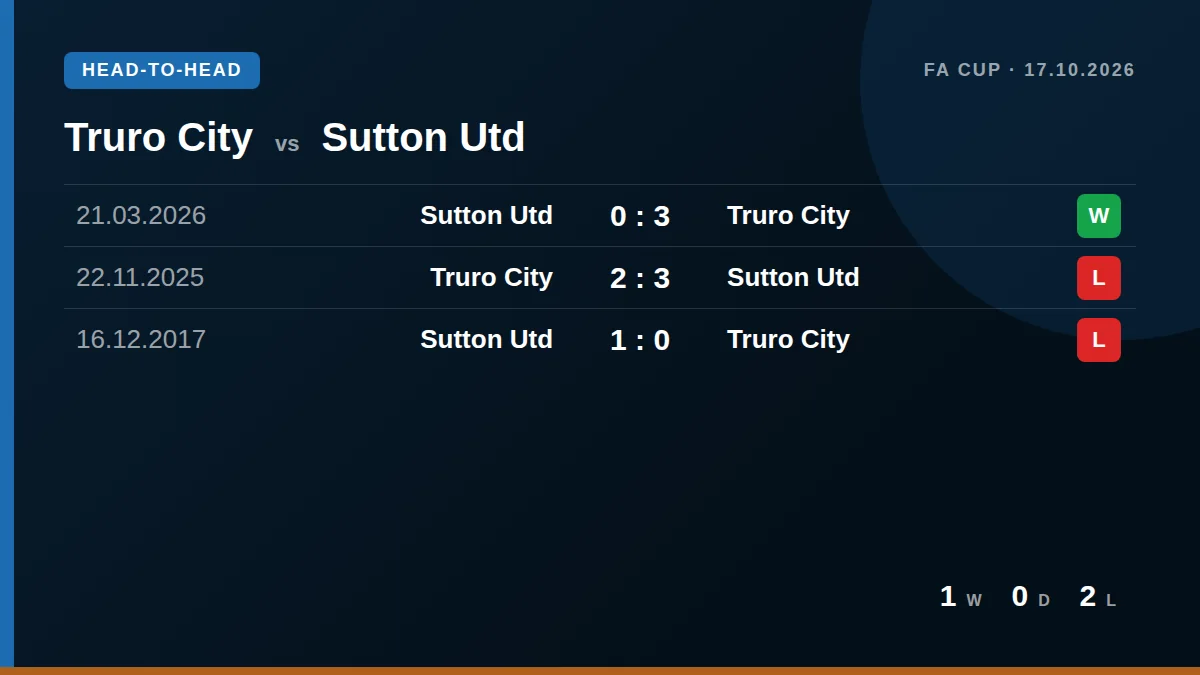 Truro City: h2h card
