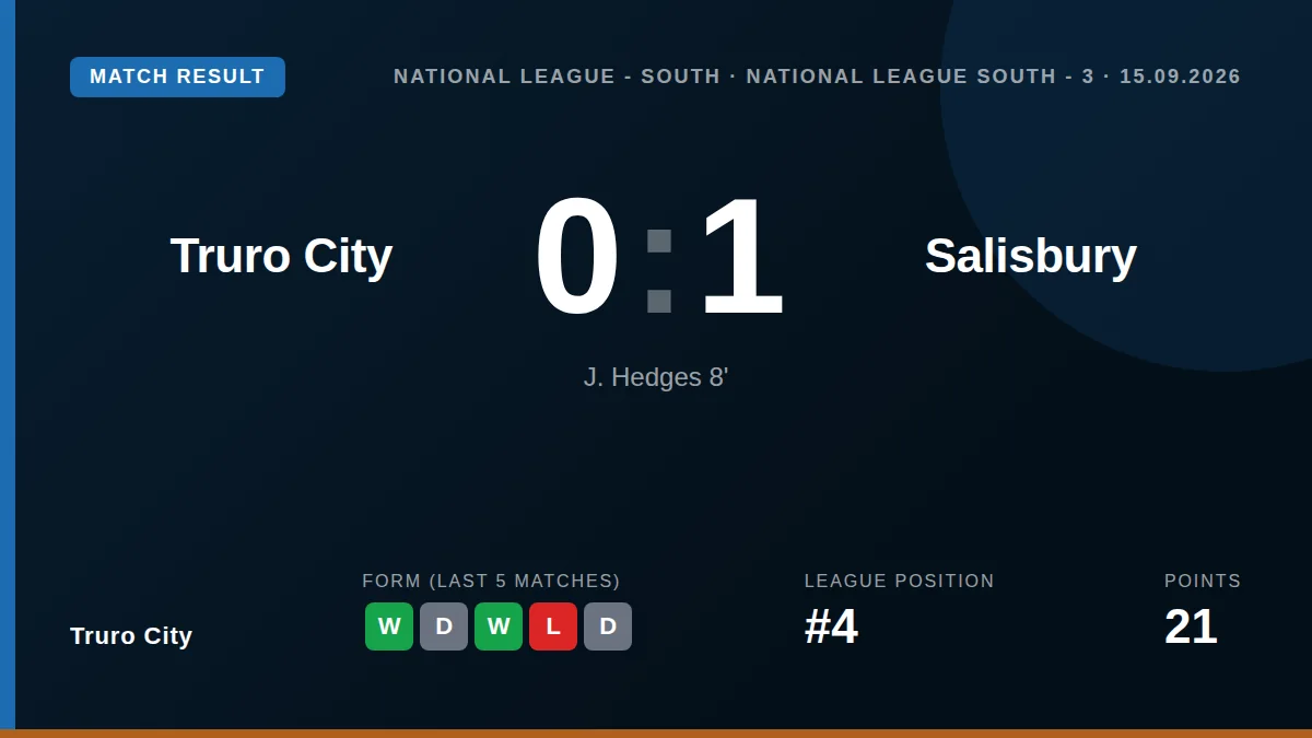 Truro City: result card