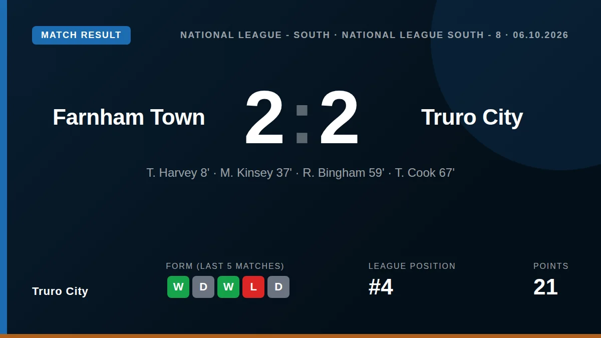Truro City: result card