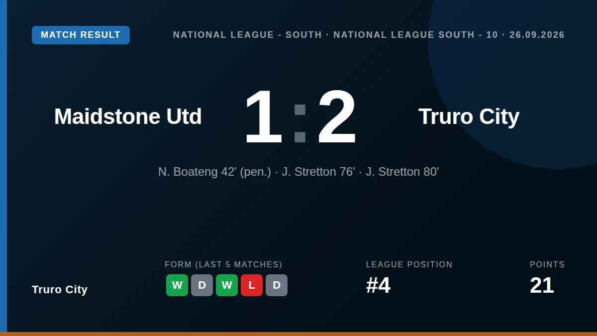 Truro City: result card