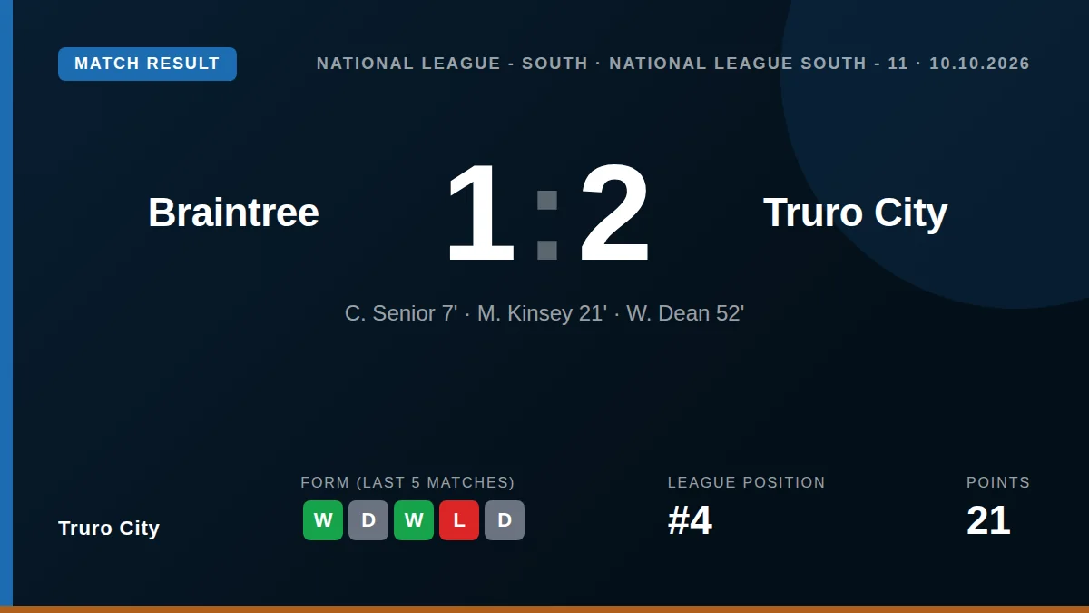 Truro City: result card