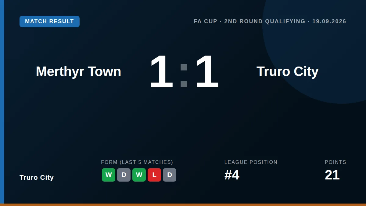 Truro City: result card