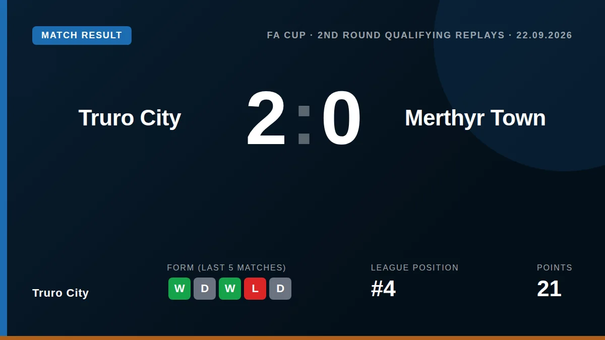 Truro City: result card