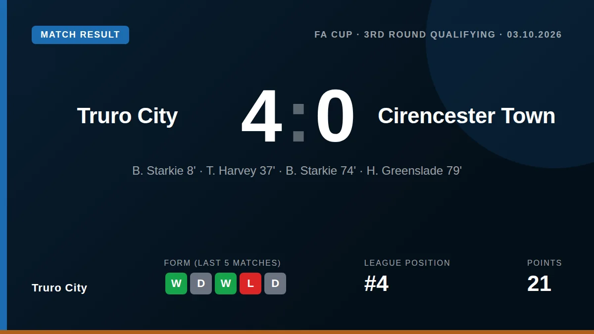 Truro City: result card