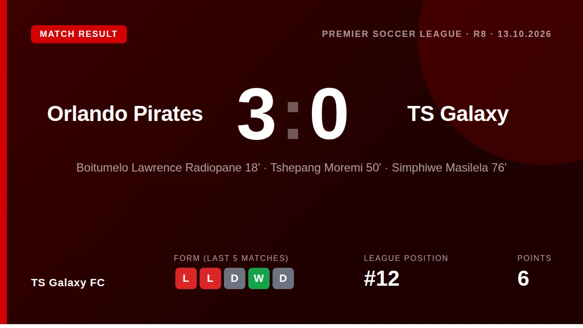 TS Galaxy FC: result card
