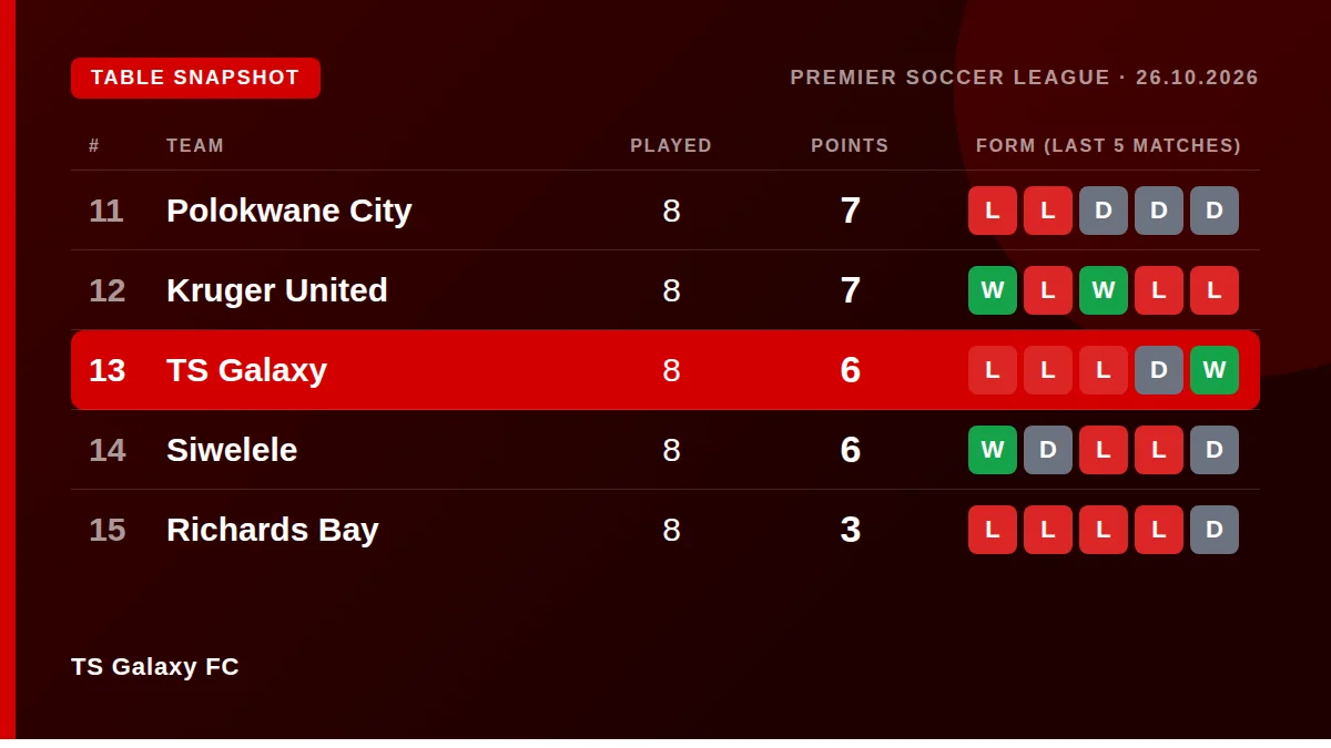 TS Galaxy FC: Table snapshot