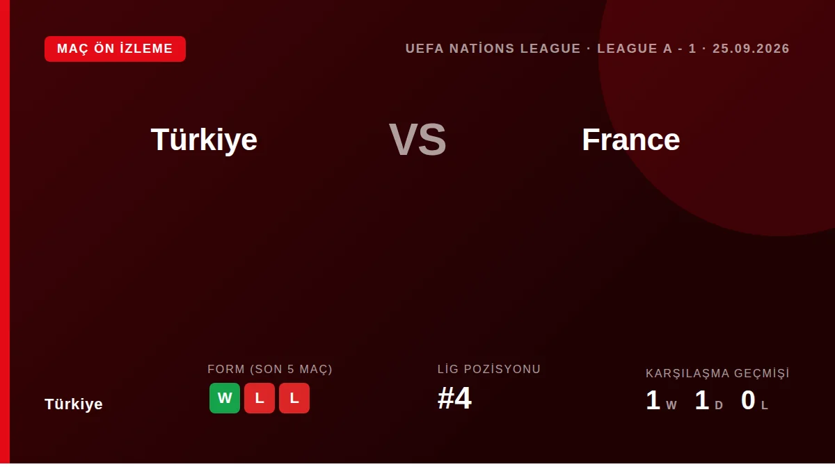 A Milli Takım, UEFA Uluslar Ligi A'ya ilk adımını 25 Eylül Cuma akşamı Kocaeli'de Fransa karşısında atacak ve maç...