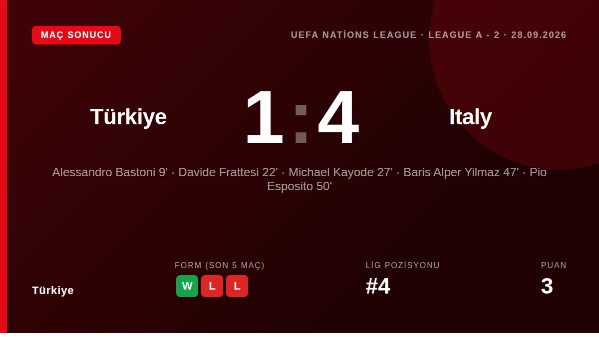 Türkiye: result card