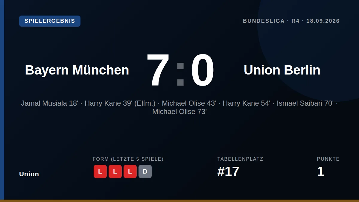 Union: result card