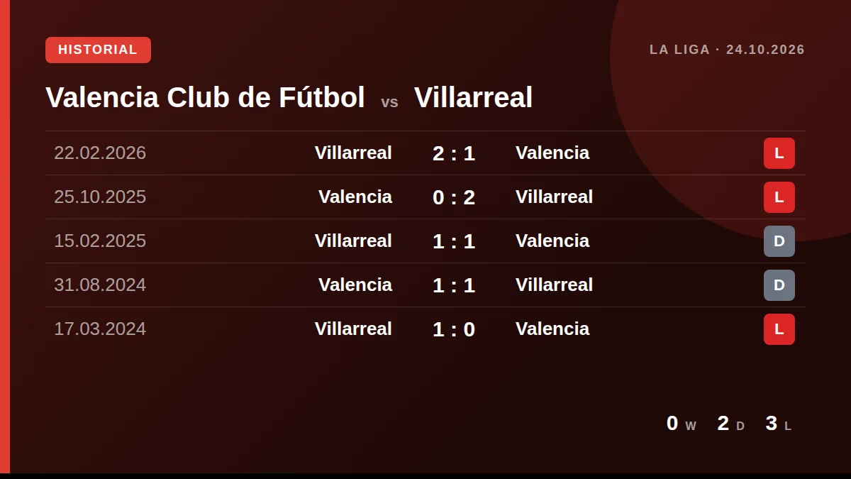 Valencia Club de Fútbol: h2h card