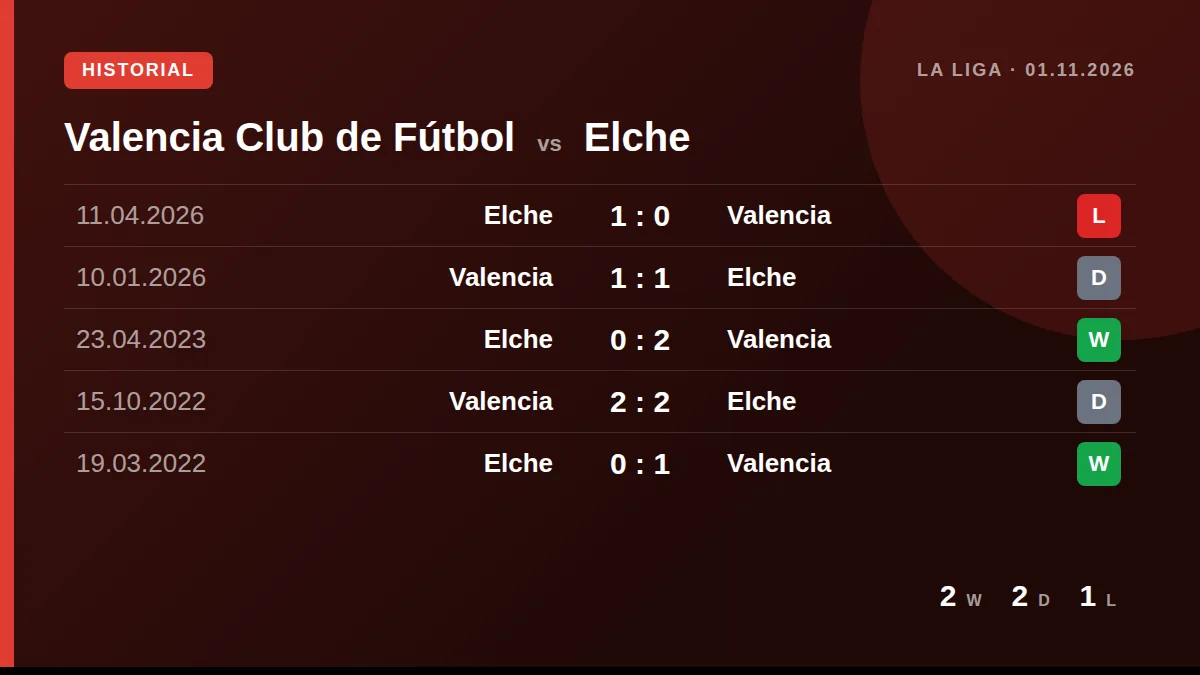 Valencia Club de Fútbol: h2h card