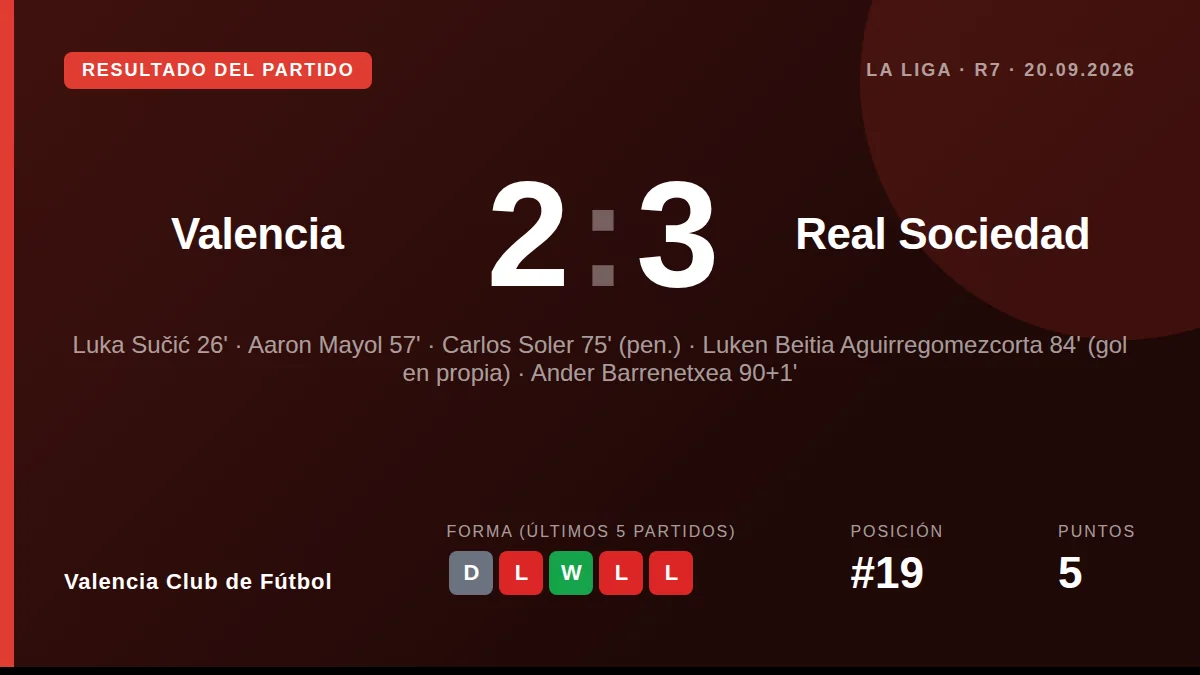 Valencia Club de Fútbol: result card