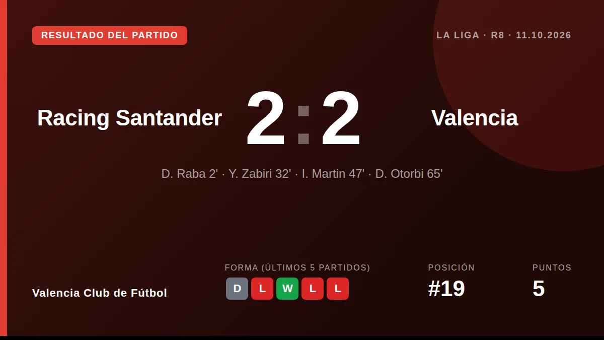 Valencia Club de Fútbol: result card
