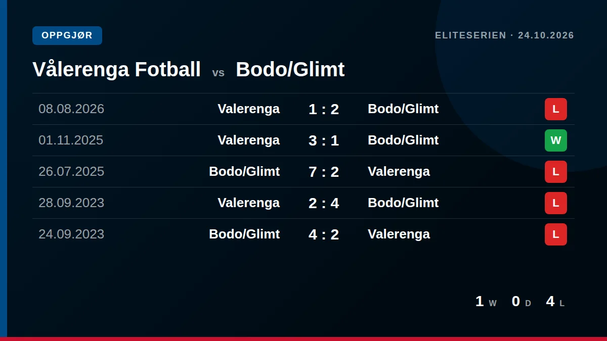 Vålerenga Fotball: h2h card