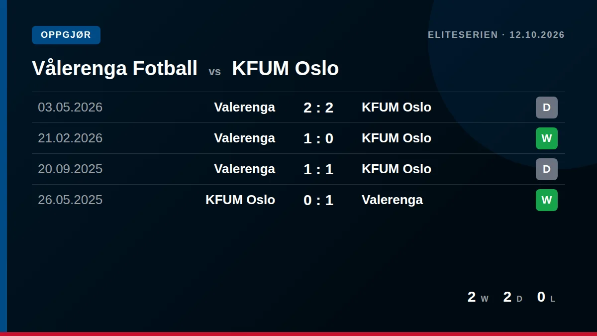 Vålerenga Fotball: h2h card