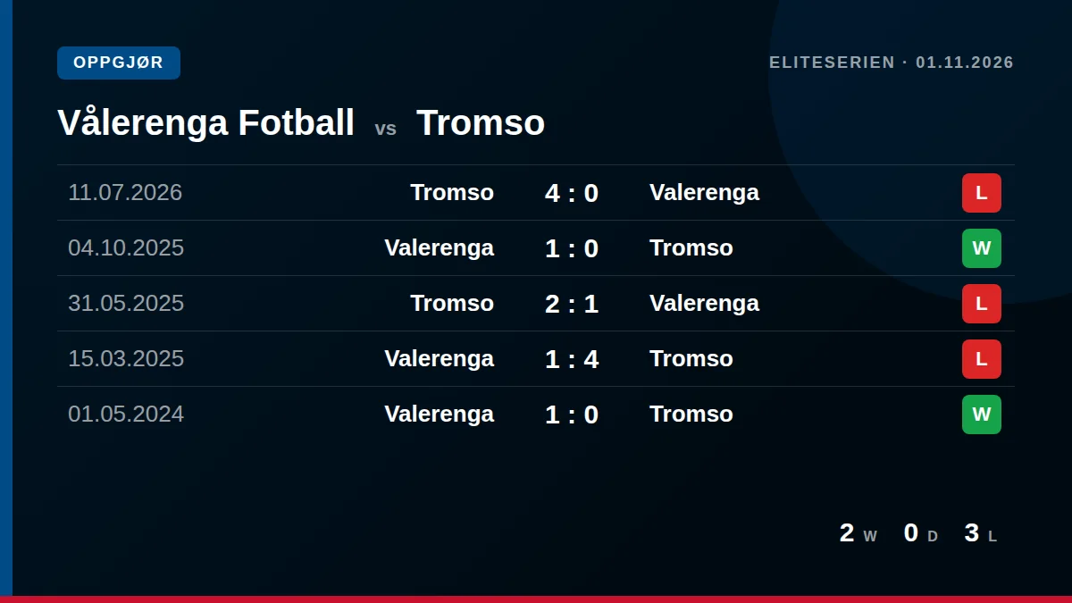 Vålerenga Fotball: h2h card